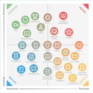 Content Matrix (Smart Insight)