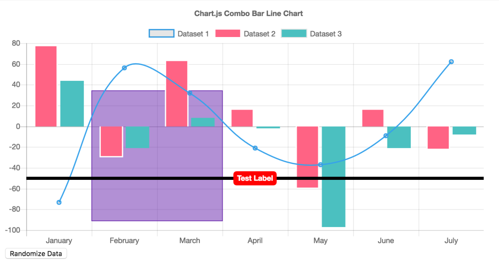 Ejemplo de Combo Bar Line chart. Fuente: Chart.js