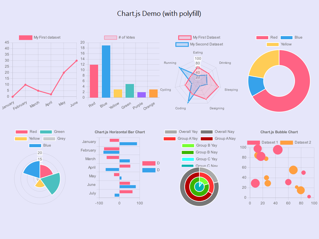 Tutorial: Chart.js Demo
