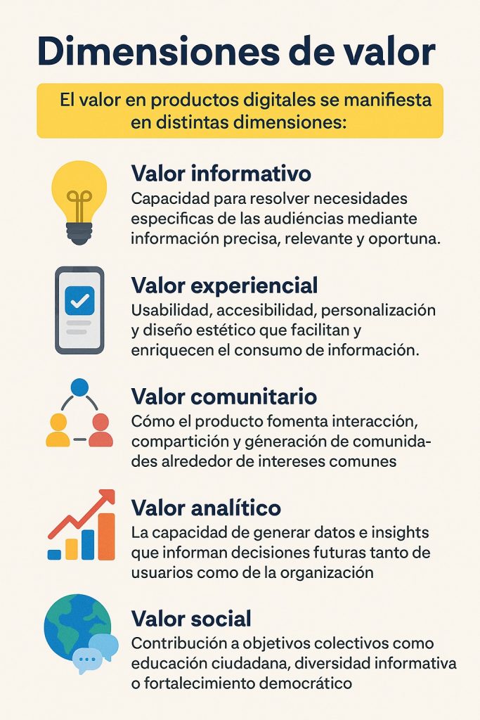 Dimensiones de valor